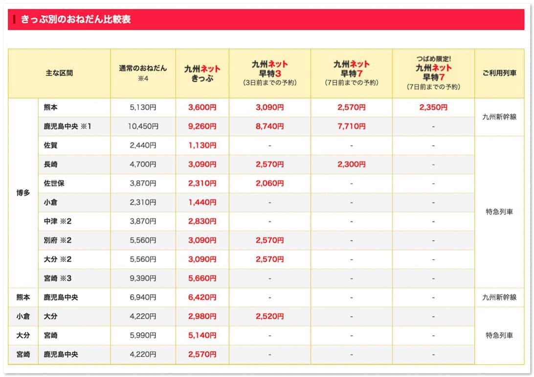 jr-kyushu-shinkansen-internet-discount-9.jpg Jr kyushu shinkansen internet discount 9
