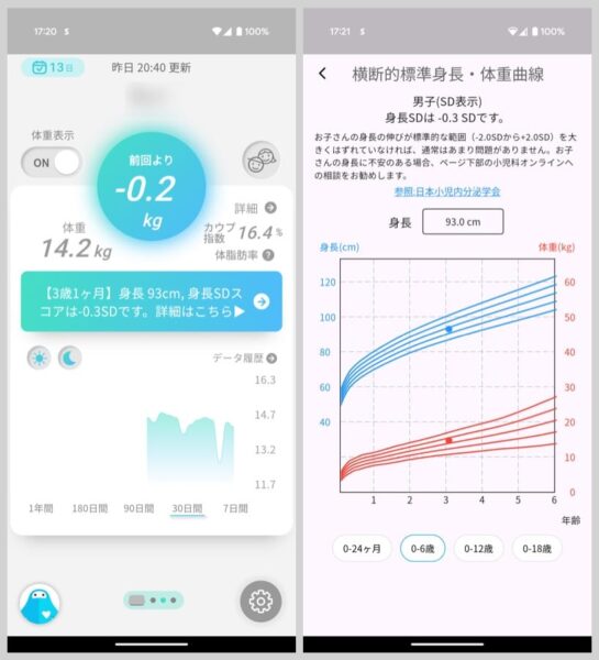子どもの体重の推移をチェック可