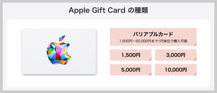 Apple Gift Cardの種類