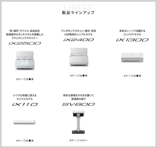 ScanSnapシリーズのラインナップ(2025年11月現在)