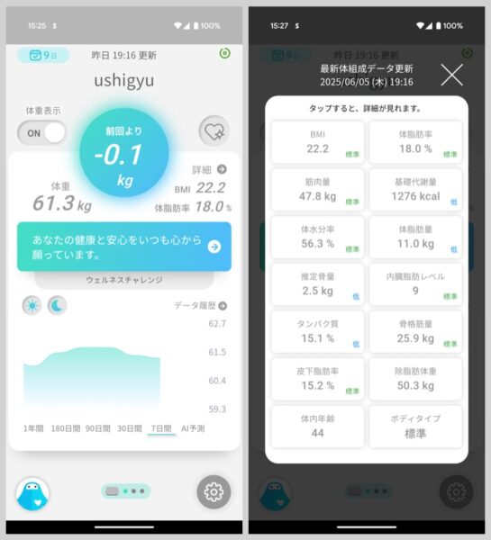 私の測定データ