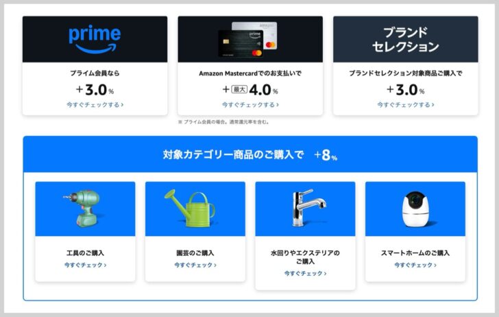 Amazonプライムデーのポイント還元率