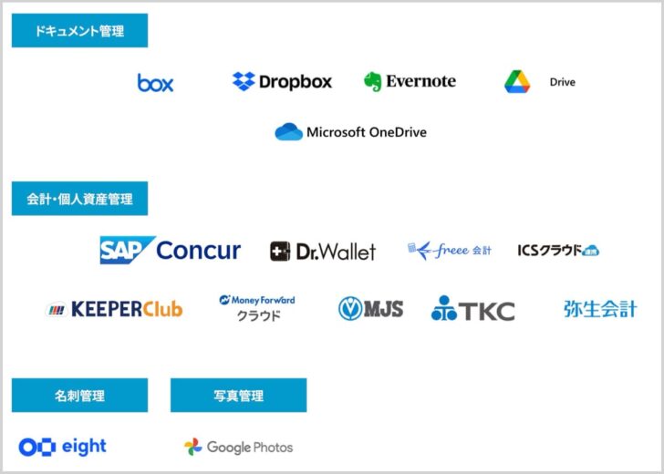 ScanSnapが対応するクラウドサービス