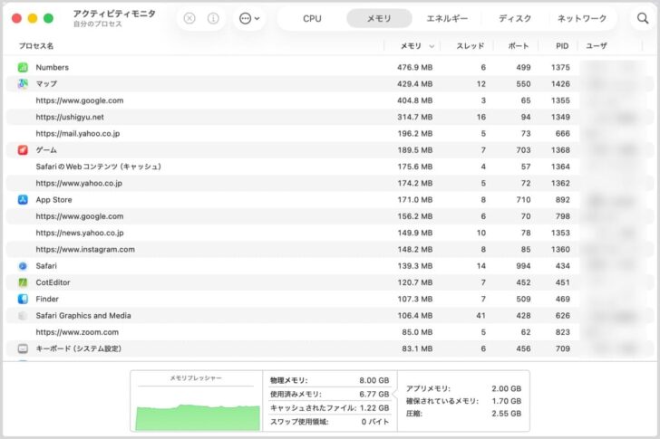 アクティビティモニタ