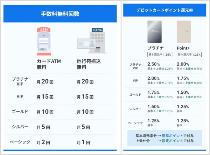 【改定後】スマートプログラム特典