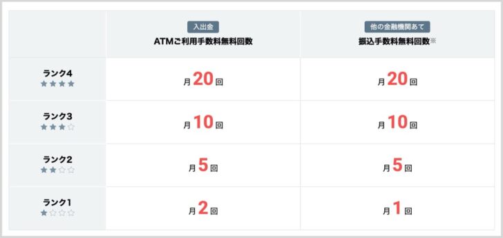 【改定前】スマートプログラム特典