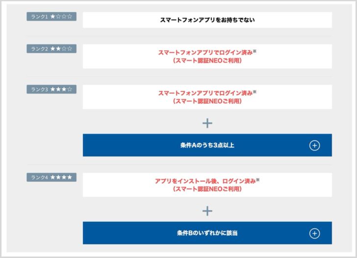 改定前のスマートプログラム条件