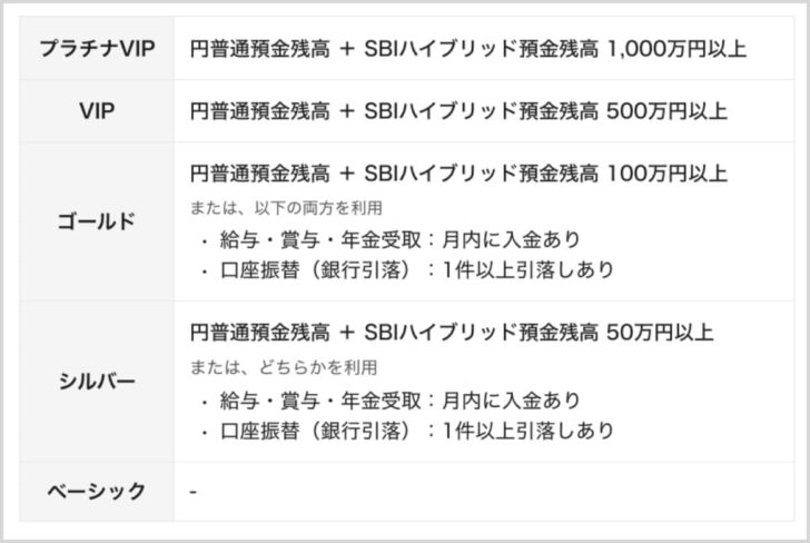 改定後のスマートプログラム条件