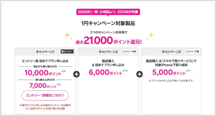 最大21,000ポイントもらえるキャンペーンも開催中