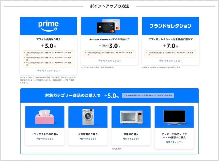 プライム感謝祭のポイントアップキャンペーン内容